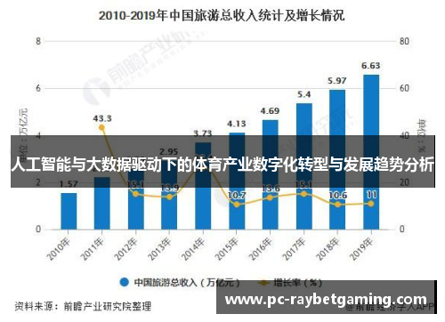 人工智能与大数据驱动下的体育产业数字化转型与发展趋势分析