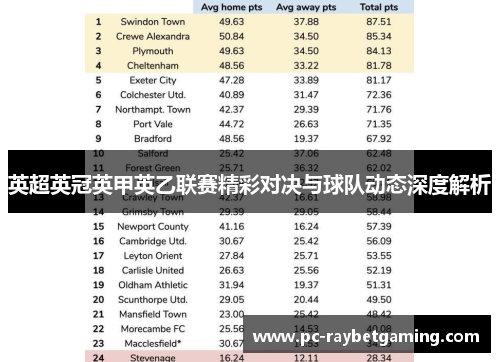 英超英冠英甲英乙联赛精彩对决与球队动态深度解析